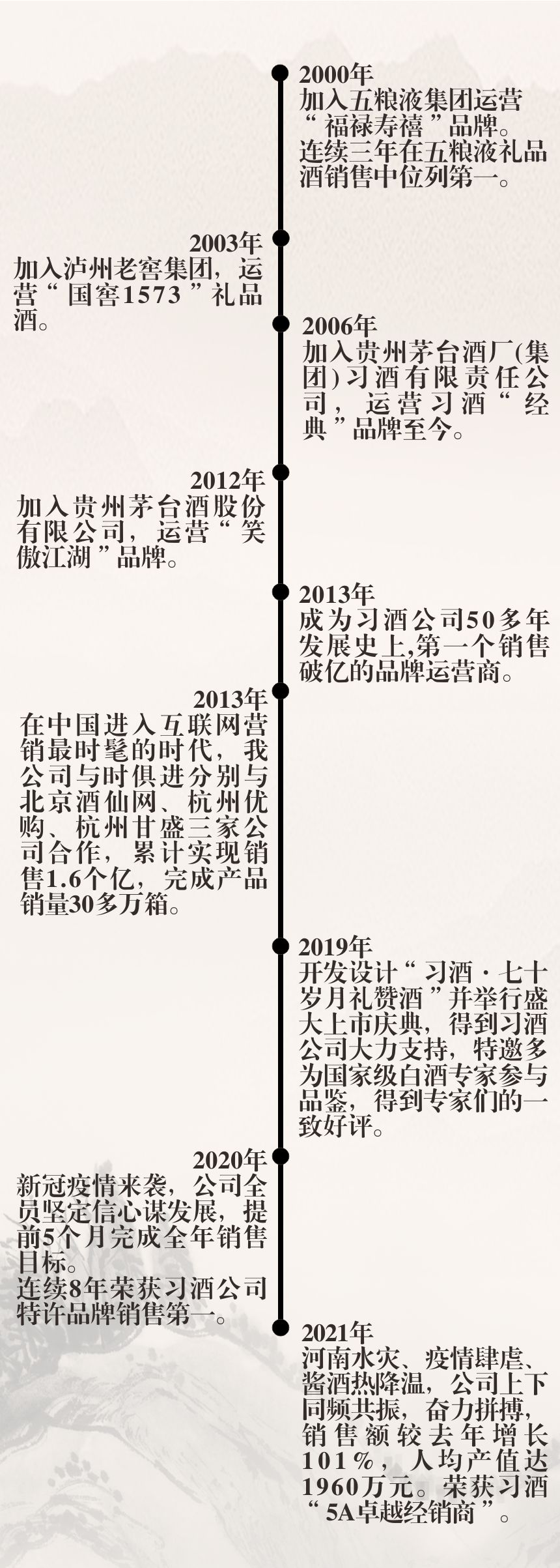 企业历程.jpg